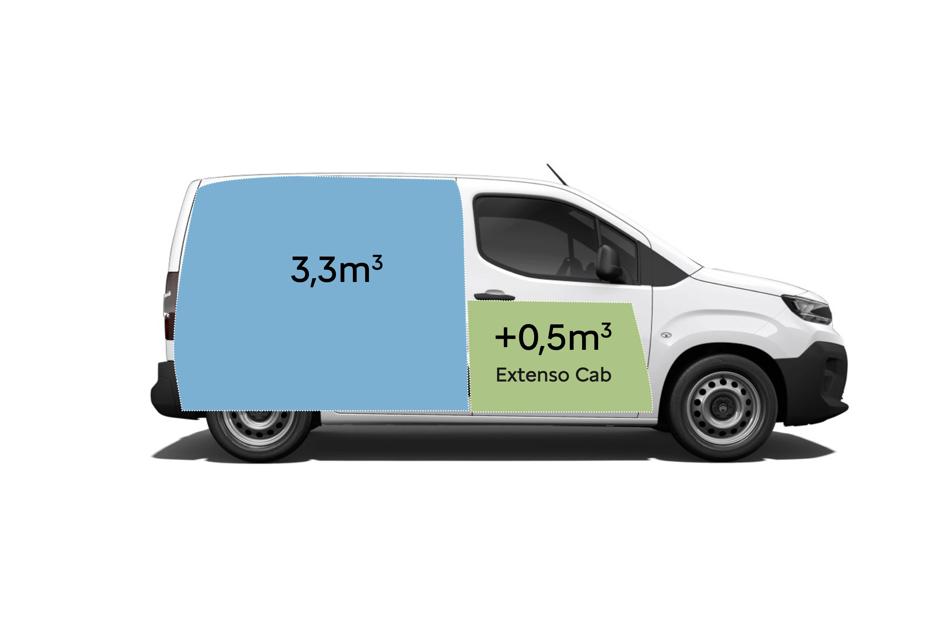 zijaanzicht van een Citroën Berlingo Van