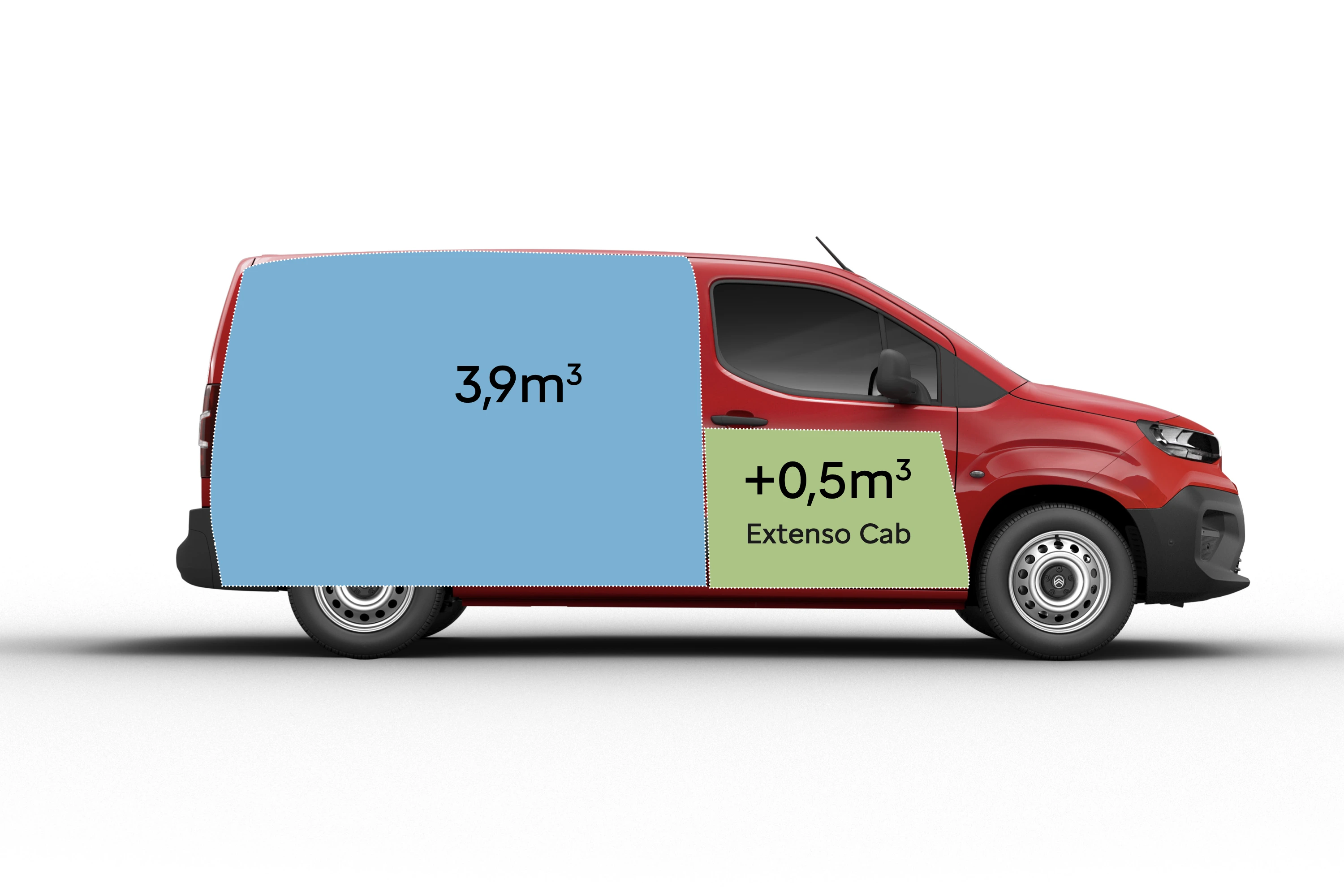 zijaanzicht van een Citroën Berlingo Van
