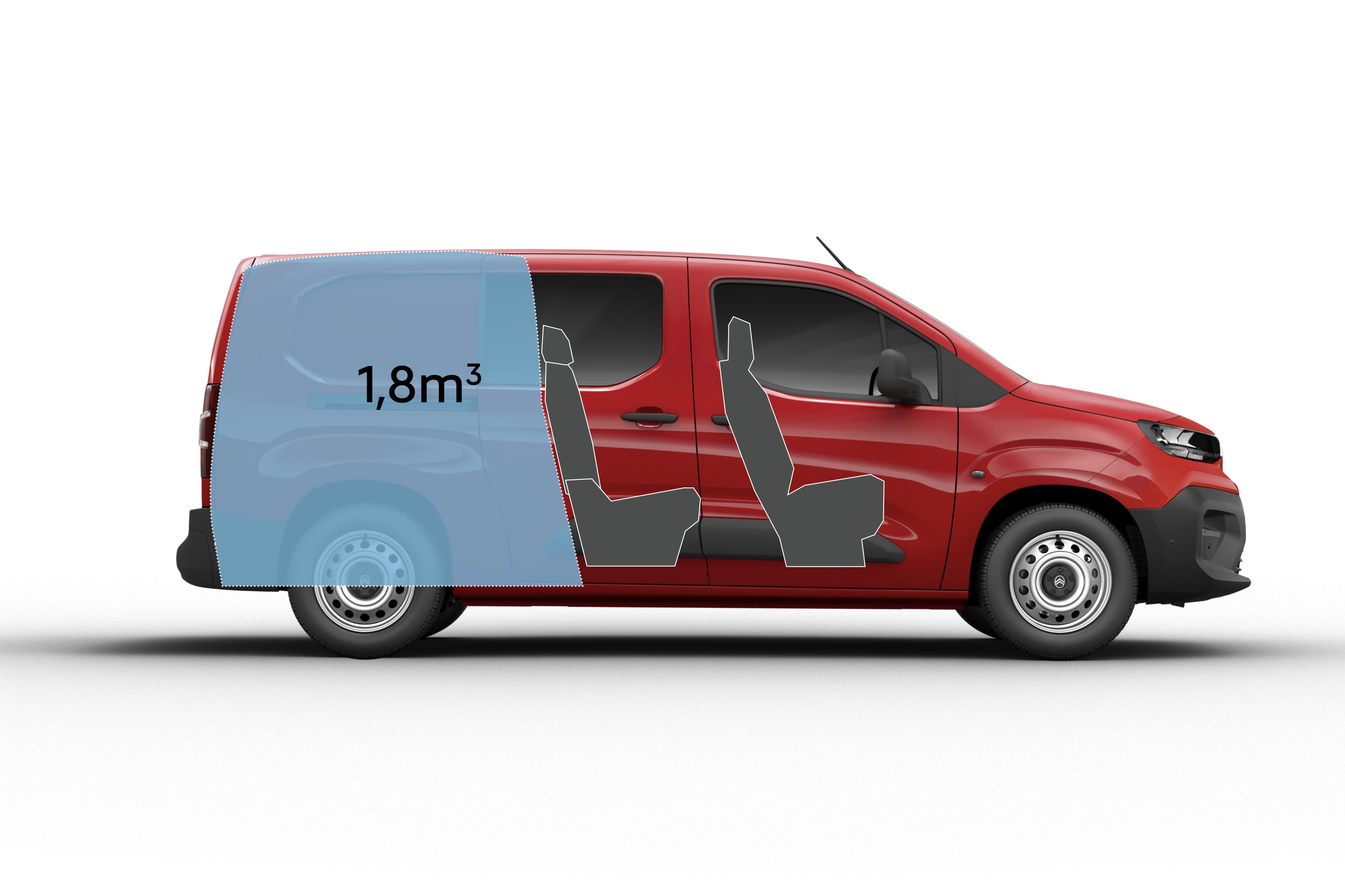 zijaanzicht van een Citroën Berlingo Van