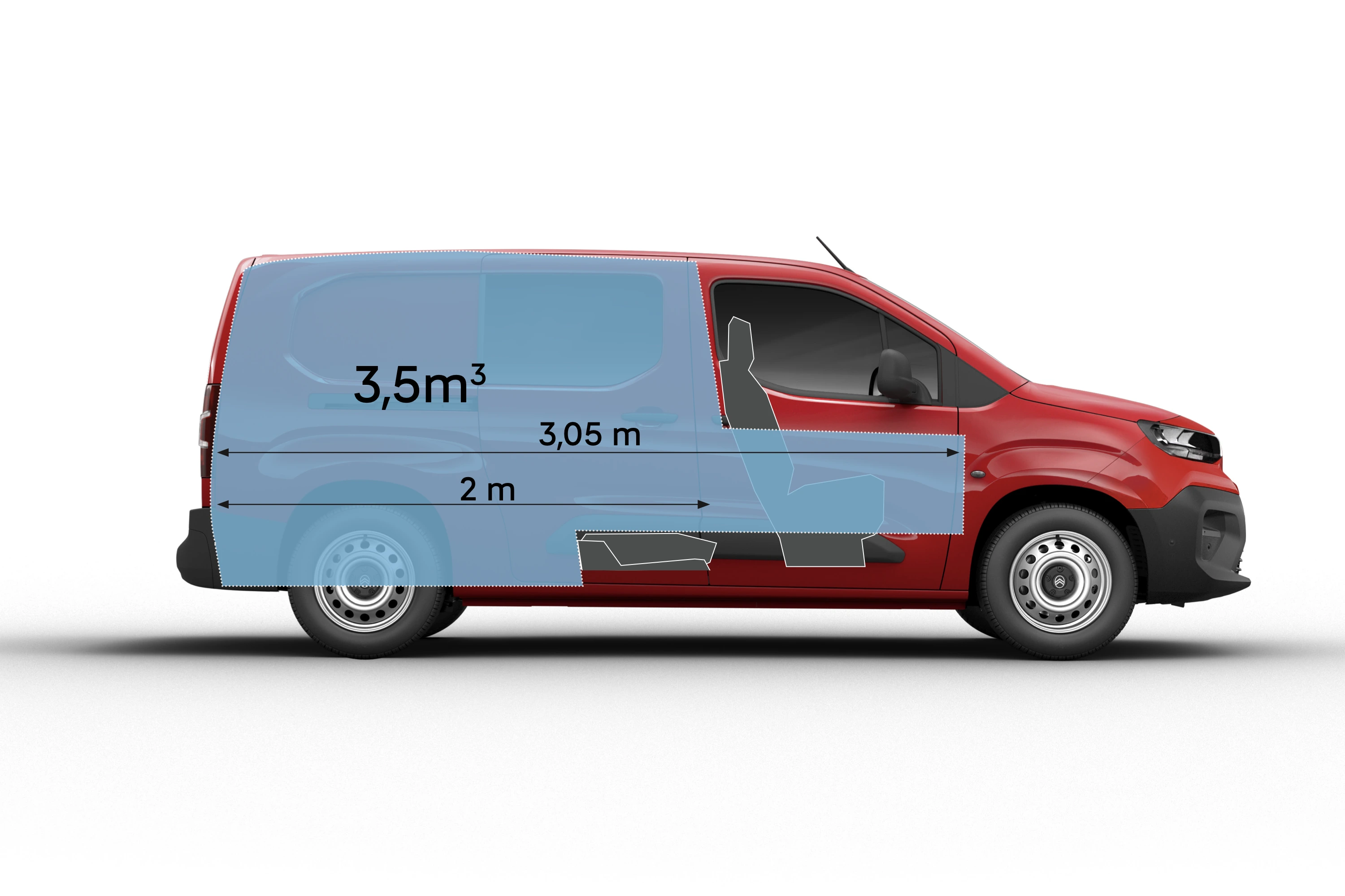 zijaanzicht van een Citroën Berlingo Van